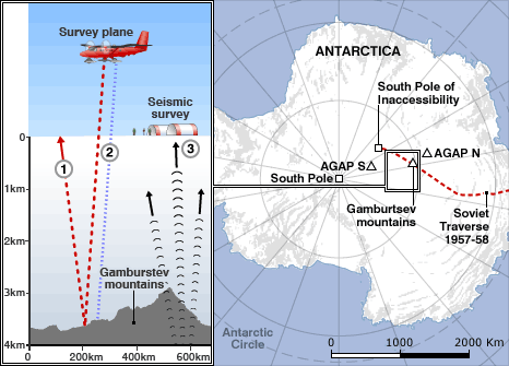 Infographic showing AGAP survey location in Antarctica, as well as how the airborne and seismic surveys differ.