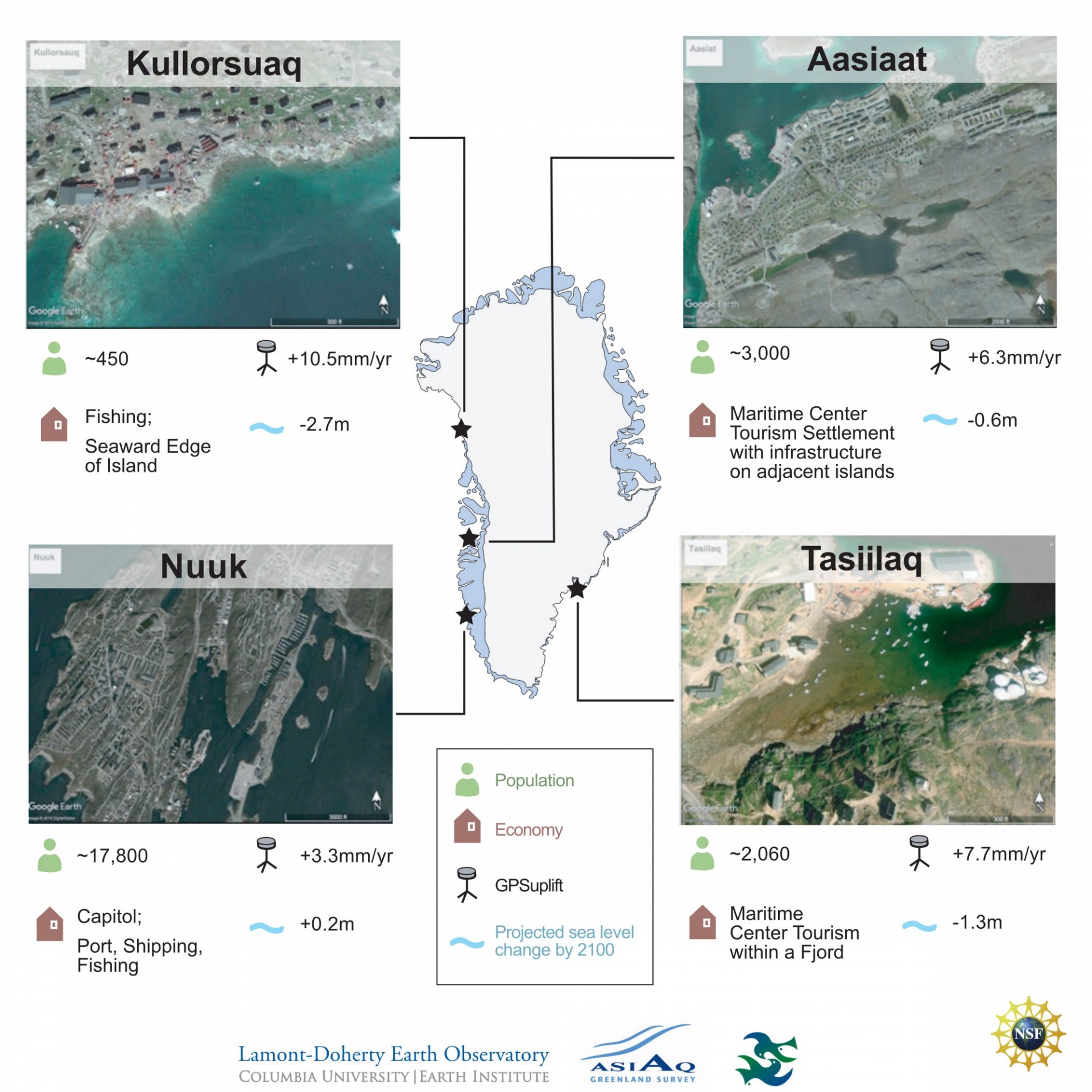 Four Greenlandic Coastal Communities Four Greenlandic Communities infographic - description below