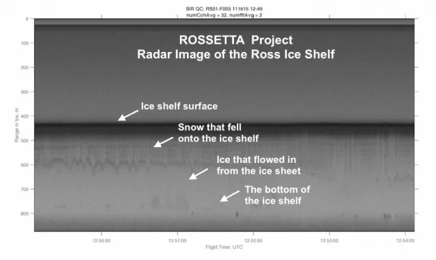 Annotated radar image from project flight over the Ross Ice Shelf. Image: ROSETTA-Ice Field Team 2015
